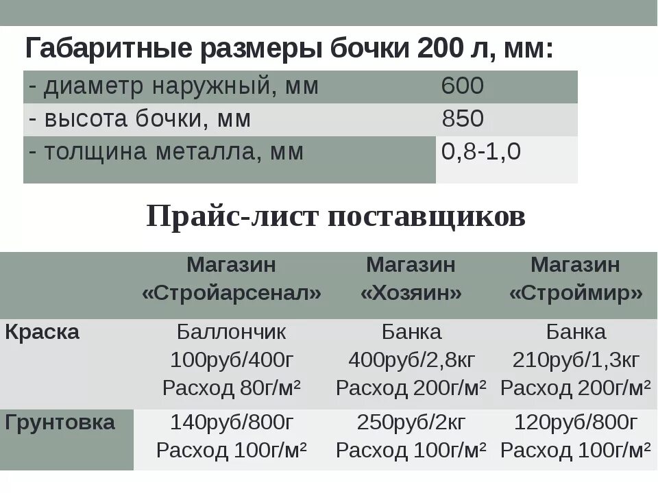 Сколько весит бочка масла