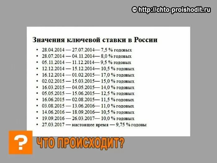 Дата изменения ставки. Ключевая ставка ЦБ РФ график 2023. Динамика ключевой ставки ЦБ РФ 2023. График ключевой ставки ЦБ РФ В 2023 году. График ключевой ставки ЦБ РФ.