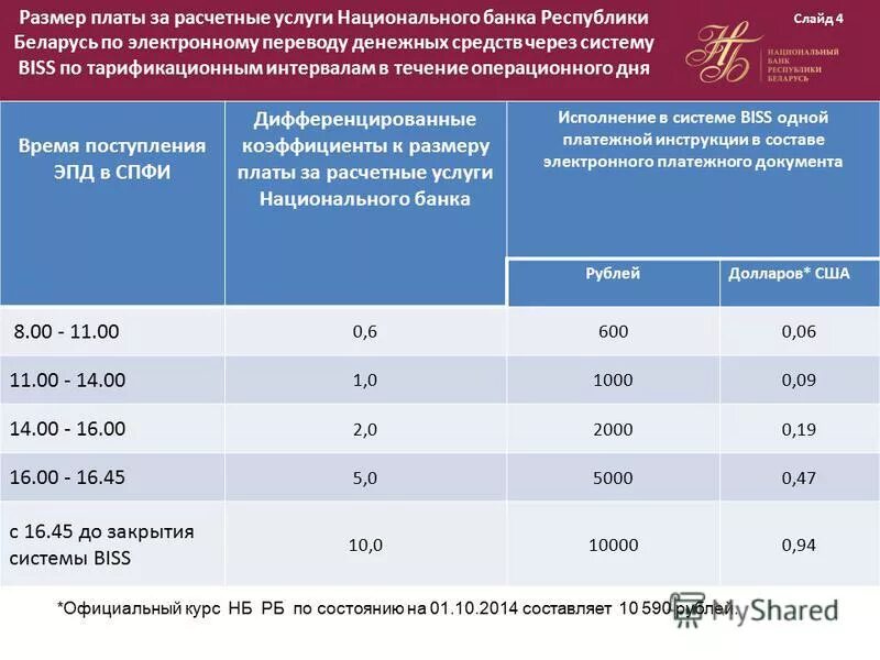 Курс банка республики беларусь