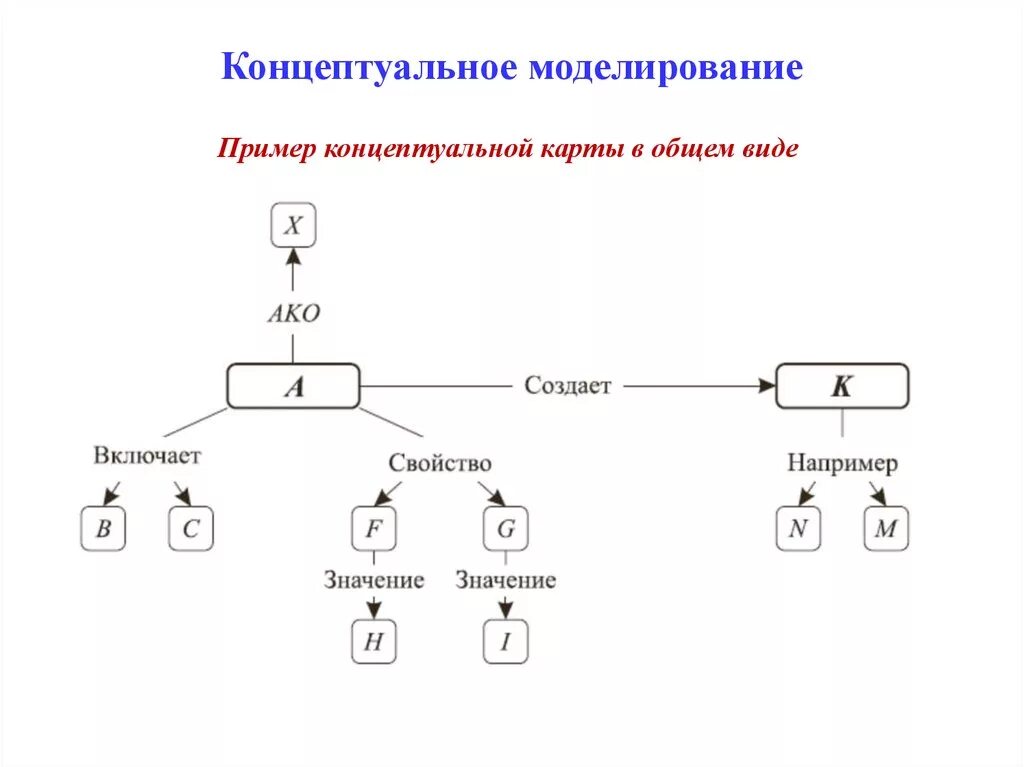 Устойчивое упрощенное схематичное представление о чем либо