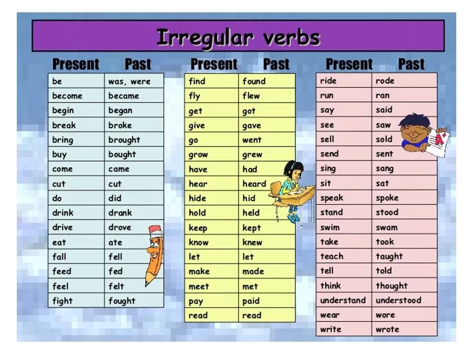 Irregular verbs for 5th Grade. Irregular verbs v3. Irregular verbs список. Неправильные глаголы past.