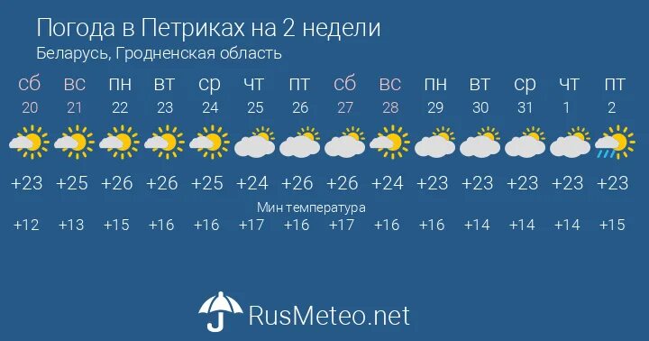 Чуласа. Пинега мезень. Усть-чуласа. Какая погода была вчера. Дорога на пинегу.