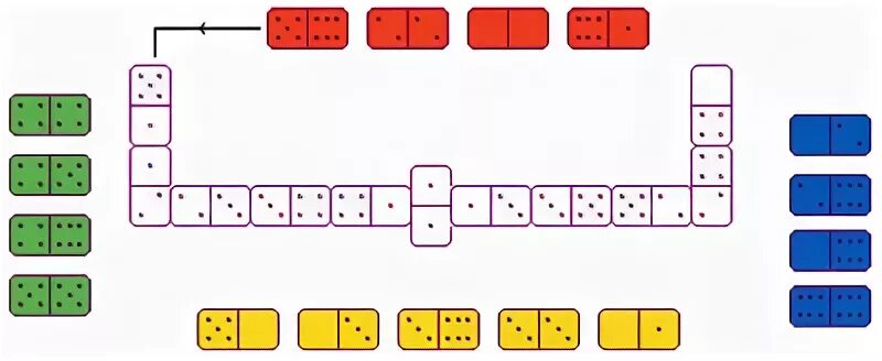 Как выиграть в домино. Ходы в Домино. Комбинации в Домино.