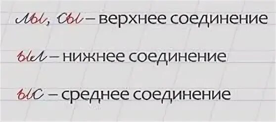 Среднее соединение букв. Виды соединений букв. Верхнее соединение букв. Верхнее и нижнее соединение букв.