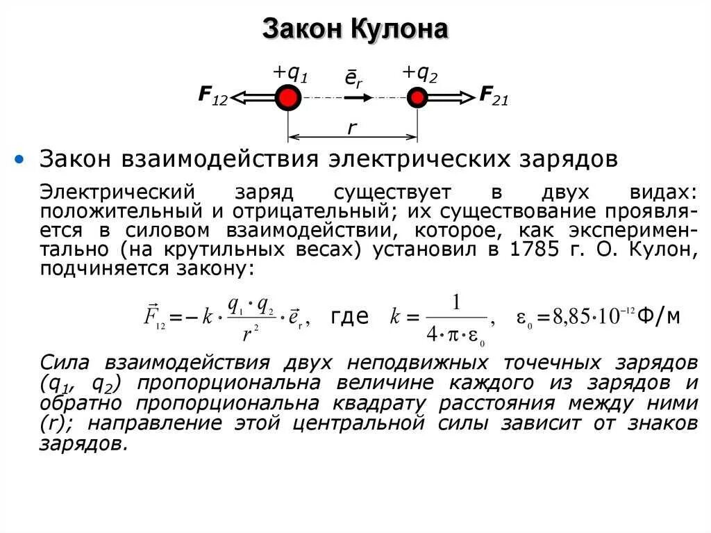 Взаимодействие зарядов физика 10 класс. Сила взаимодействия электрических зарядов формула. Формула силы электрического взаимодействия между зарядами. Формула электрического взаимодействия 2 точечных зарядов. Сила взаимодействия точечных электрических зарядов по закону кулона..