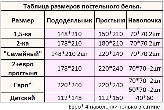 Какие размеры пододеяльников бывают