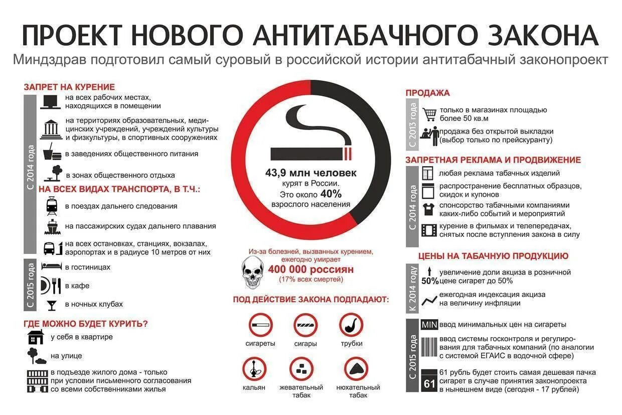 Закон о курении. Закон о запрете курения в общественных местах в России. Закон о запрете курения в общественных местах в России 2020. Закон о запрете курения в общественных местах 2020 штрафы. Закон о курении табака в общественных местах.