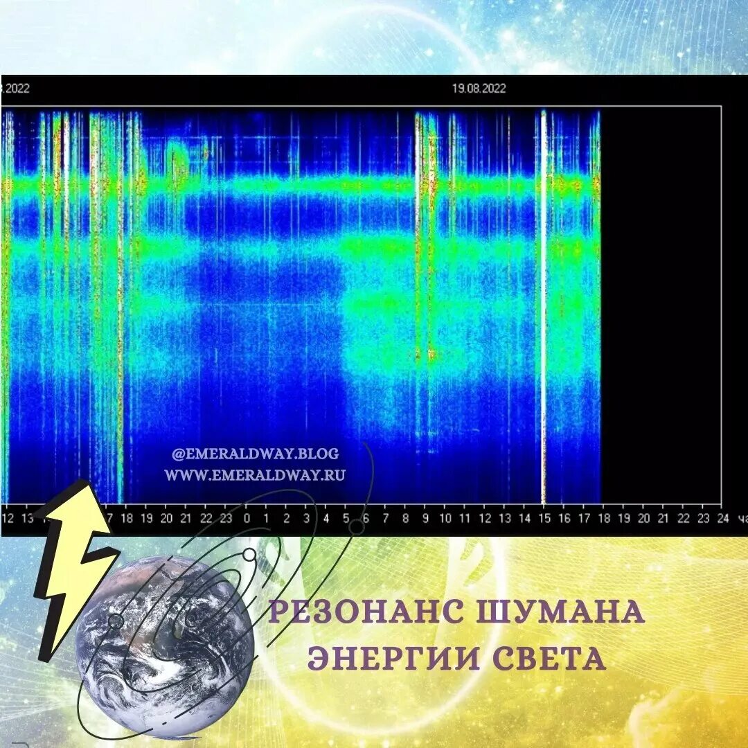 Томский университет частота шумана. Частота Шумана 2022. Резонанс Шумана 22.03.2023. Резонанс Шумана 2022. Волны Шумана.