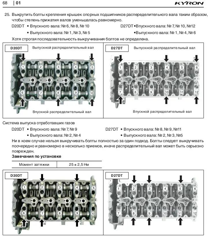 Саньенг момент затяжки