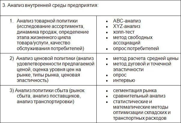 Инструменты анализа предприятия. Инструменты маркетингового анализа. инструменты исследования рынка. инструменты в маркетинге для анализа рынка. инструментарий исследования рынка маркетинг.