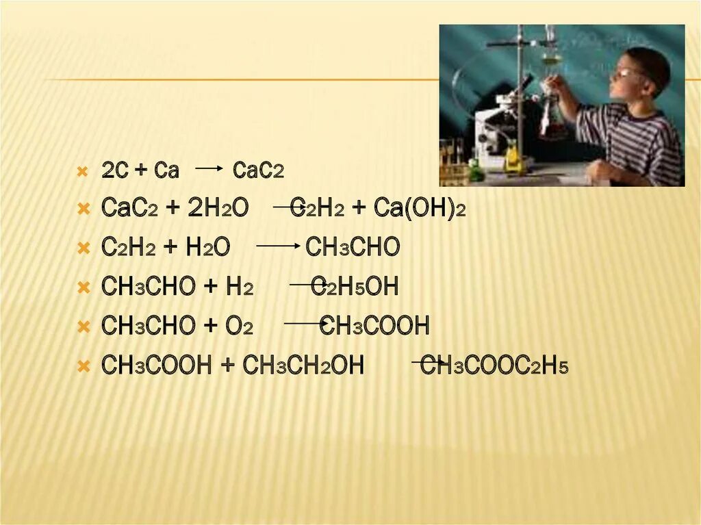 Ch3 nh2 класс вещества