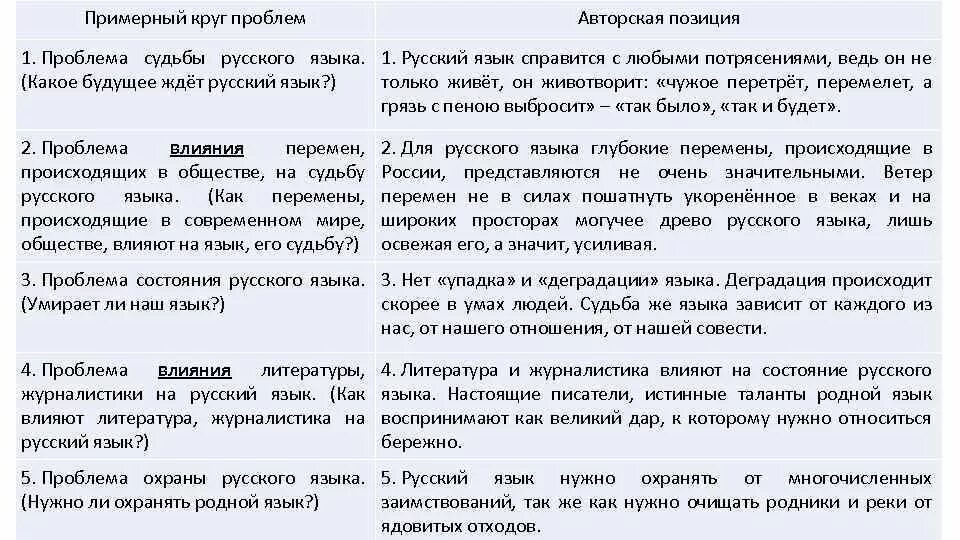 Фотографии ЕГЭ РУССКИЙ ЯЗЫК СОЧИНЕНИЕ СПИСОК ПРОБЛЕМ