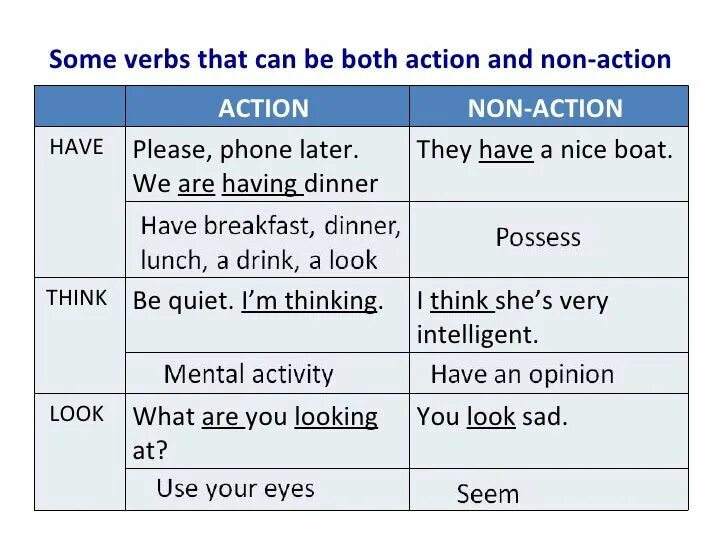 Active non Active verbs английский. Action and non-Action verbs. Action non Action verbs правило. Stative and Action verbs. Actions rules