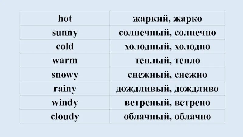 Погода на английском языке с переводом. Английские слова. Слова о погоде на английском языке с переводом. Английский язык слова с переводом.