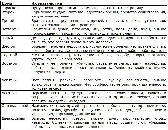 Астрология болезней. Цвета в астрологии. Планеты и цвета астрология. Цвета планет в астрологии. Какой планете какой день недели