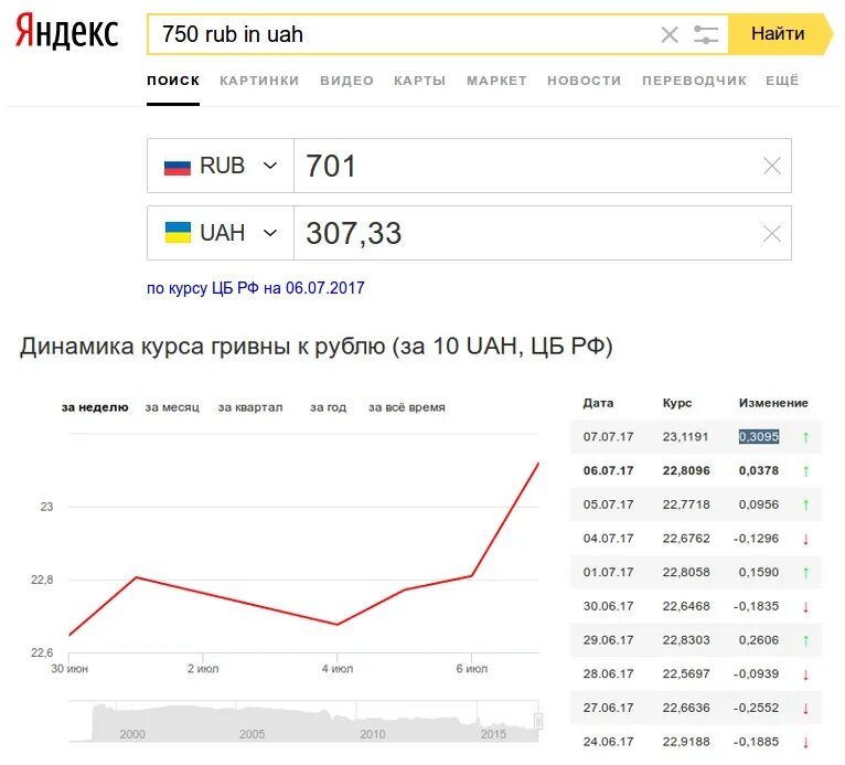 UAH К рублю. Украинская гривна к рублю. Курс UAH К рублю. PAYSEND курс валют.