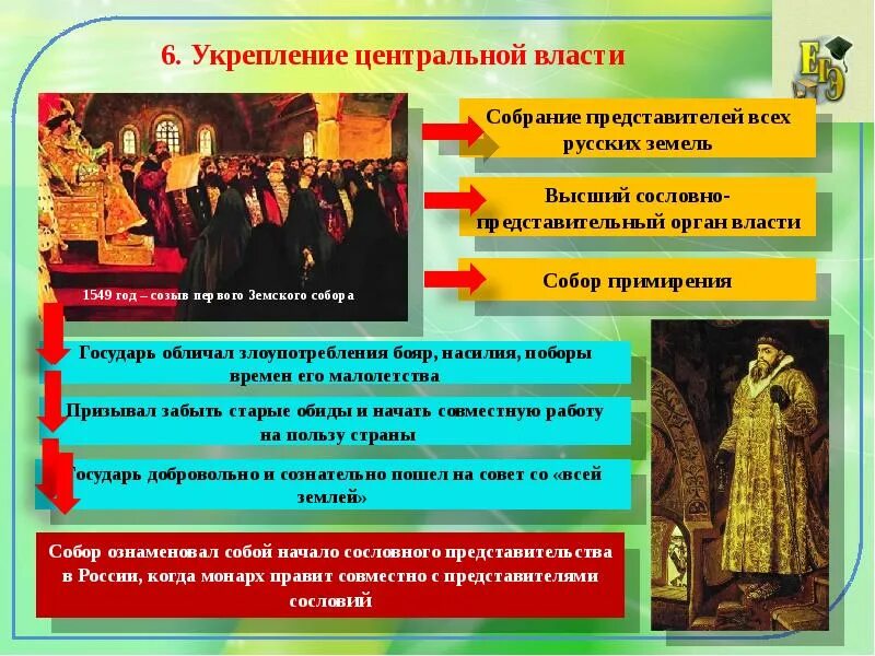 Созыв первого земского собора Иван 4. Созыв земского собора при Иване 4. Реформы Ивана 4 избранной рады земского собора. Первый Земский собор правления Ивана Грозного