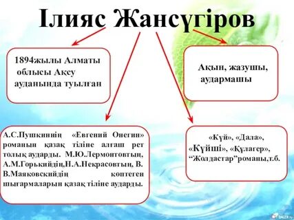 Құлагер поэмасы кейіпкерлері