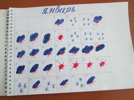 Дневник природы