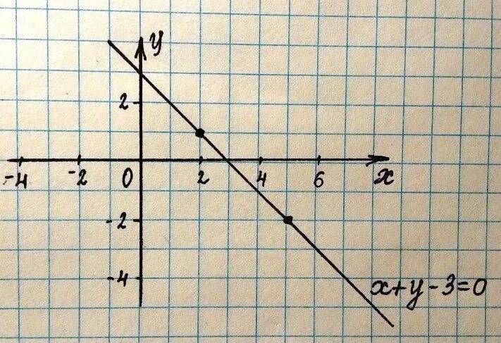 X 3 3x 1 0 график