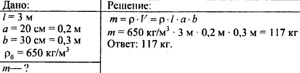 Как найти плотность бруска. Определите массу чугунного бруска с внутренней выемкой рис 27. плотность чугунного бруска. определите массу чугунного бруска с внутренней выемкой по рисунку. масса чугунного бруска с внутренней выемкой.