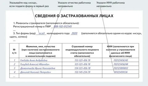 Неверно указано отчество