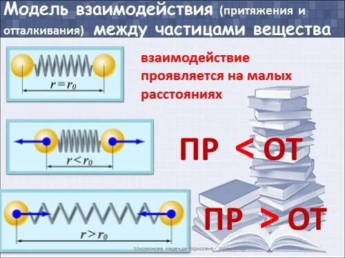 Взаимное отталкивание молекул 7 класс физика. Притяжение и отталкивание. взаимное притяжение и отталкивание. физика притяжение и отталкивание молекул. взаимодействие молекул притяжение и отталкивание.