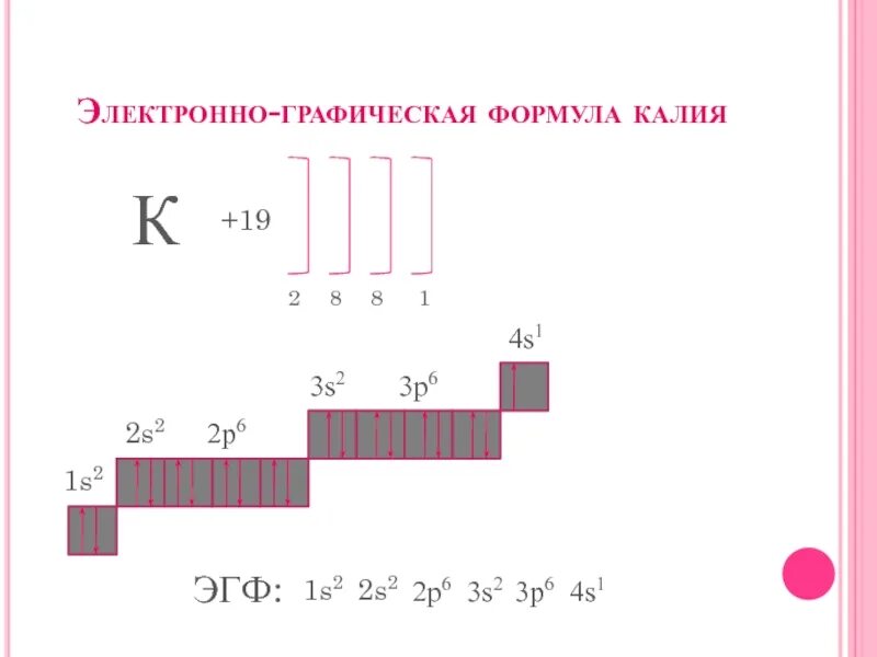 Электронно графическая формула внешнего электронного слоя. Электронно графическая формула na. электронно графическая схема правило. электронно графическая схема кальция. no2 электронно графическая формула.