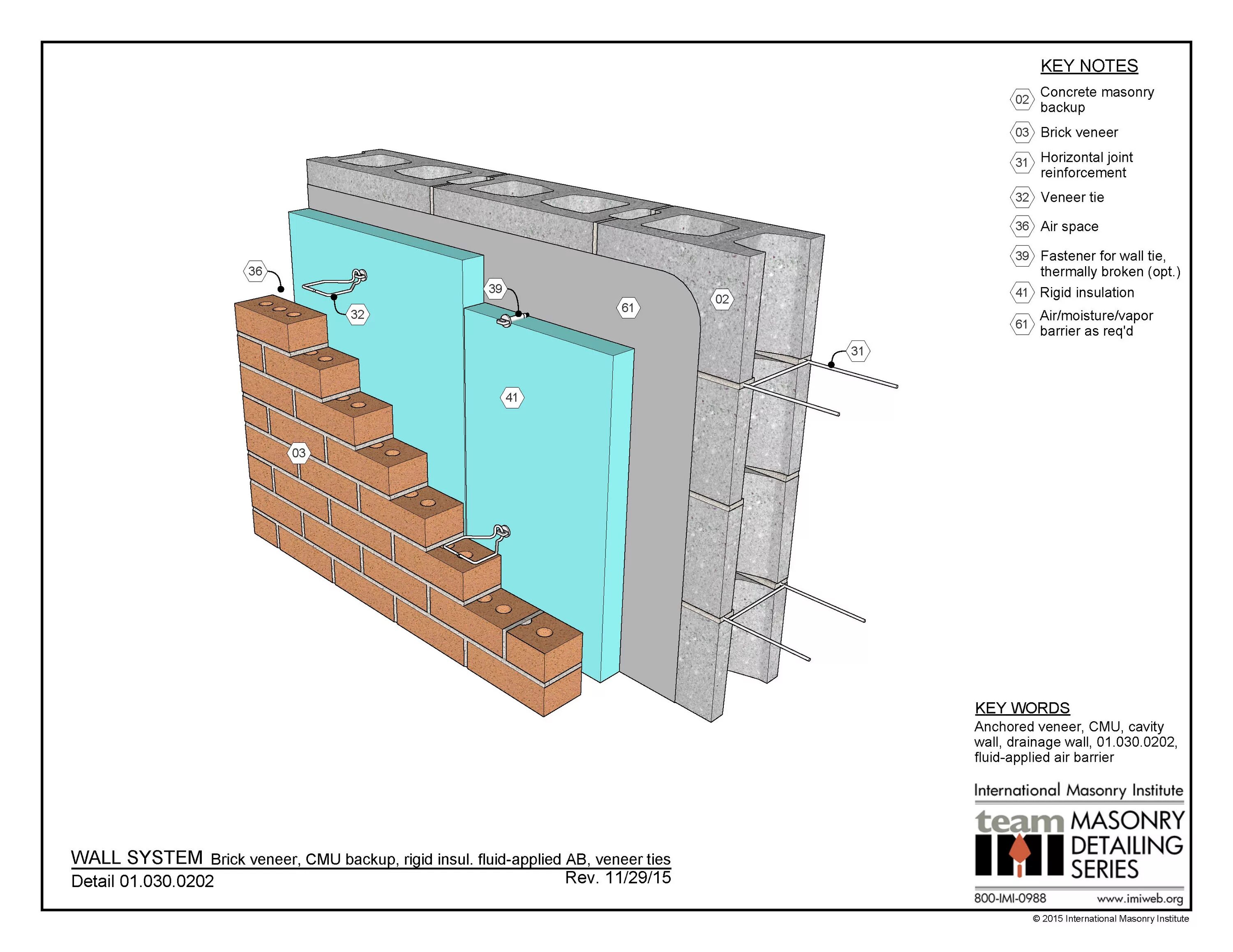 Building steel beam. Series detail. Reinforced brick concrete (rbc). Metal beam in reinforced concrete. Series detail.