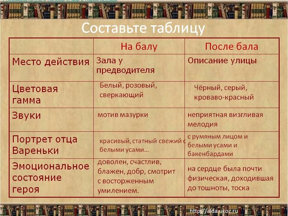 Цвет детали после бала. Герои на балу и после бала таблица. Толстой после бала таблица полковник до бала и полковник после бала. Л Н толстой после бала полковник на балу и после бала таблица. Описание полковника на балу и после бала таблица.