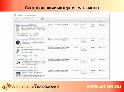 Составляющие магазина