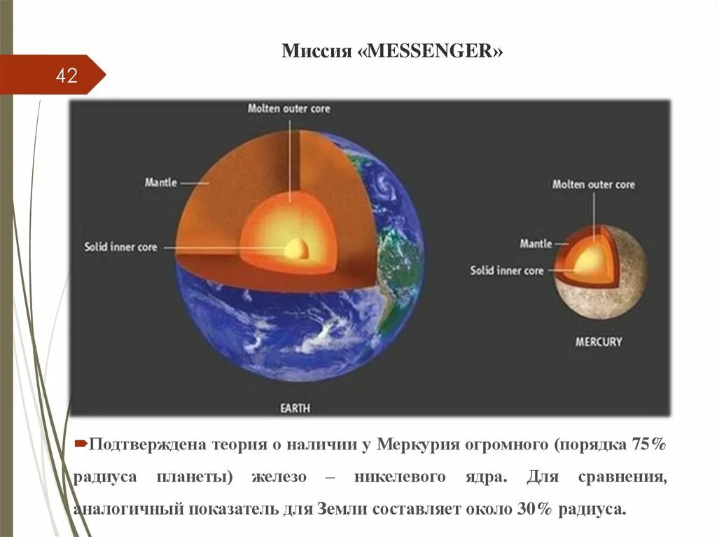 Внутреннее строение планет солнечной системы. Меркурий строение с ядра. внутреннее строение меркурия. радиус ядра меркурия. структура меркурия.