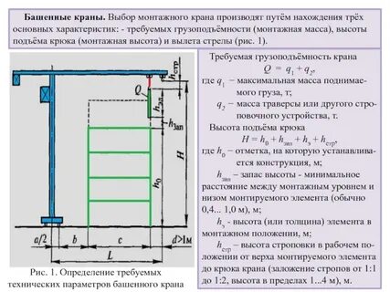 Выбор крана