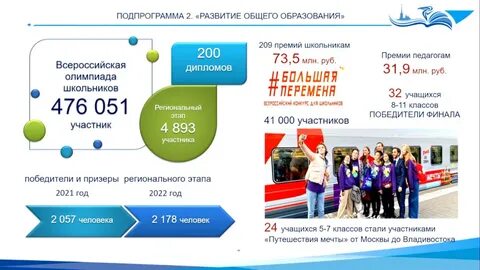 Цифра санкт петербург