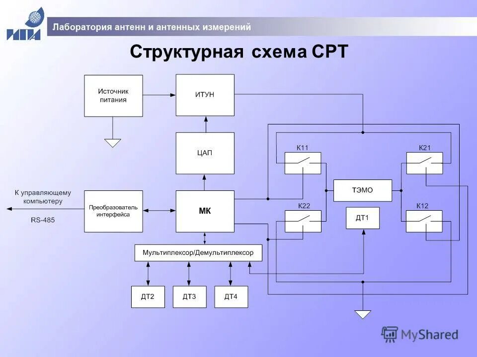 состав структурная схема цифровой системы передачи. цифровая система чемпионатов. информационные технологии. ит в нефтегазовой отрасли. цифровая система чемпионатов.