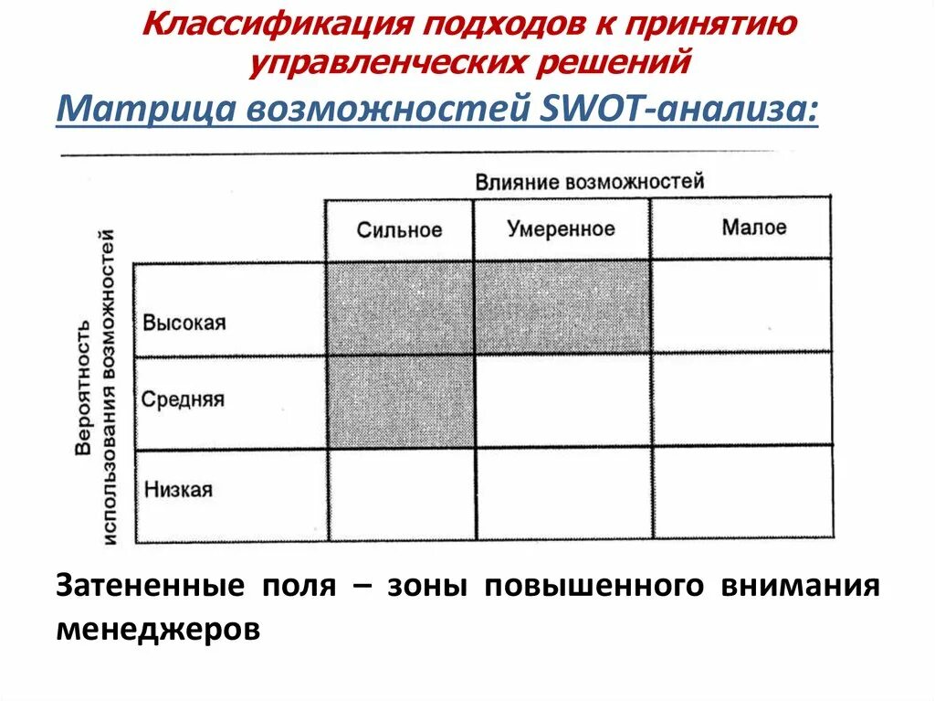 Тест принятие решений с ответами. Матрица принятия управленческих решений. Матрица принятия решений в менеджменте. Матрица принятия управленческих решений в менеджменте. Подходы к принятию управленческих решений.
