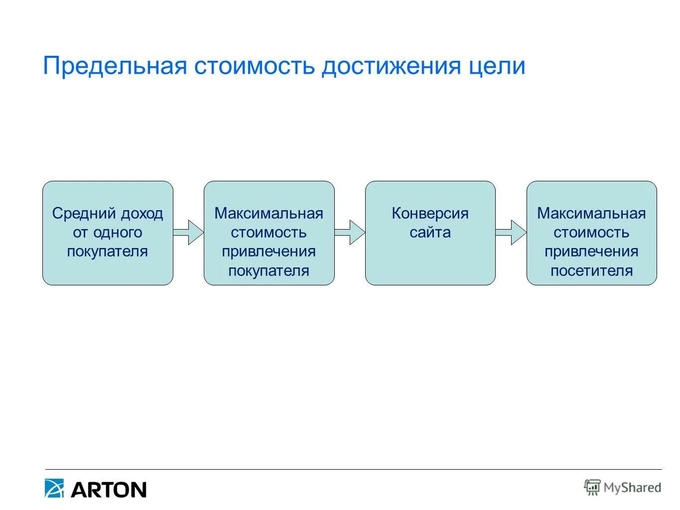 Определение стратегии продвижения. Задачи стратегии продвижения. Этапы разработки программы продвижения. Определение стратегии продвижения. Этапы разработки стратегии продвижения.