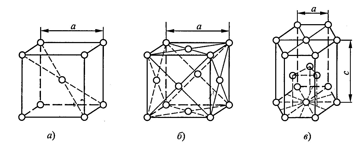 Кубическая объемно-центрированная решетка (ОЦК). Кристаллические решетки ОЦК ГЦК ГПУ. Элементарная ячейка ГЦК решетки. Элементарная ячейка ОЦК решетки. Кубическая элементарная ячейка