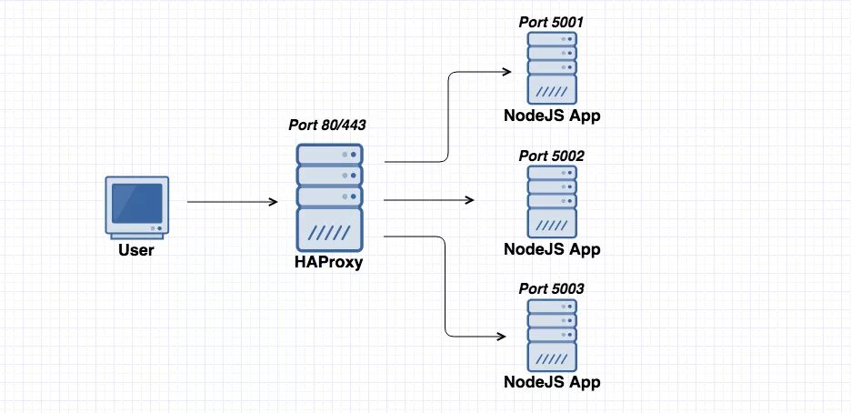 Ansible debian. Pgbackrest. структура папок приложения node js web. ansible postgresql.