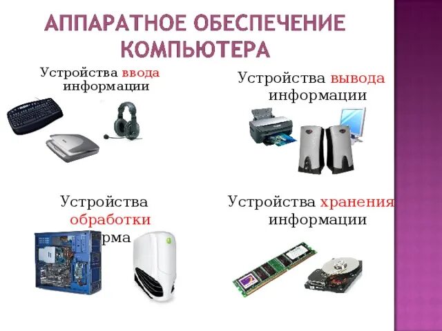 Распредели устройства по группам. Устройства ввода вывода хранения обработки информации. Информатика 7 класс устройства вывода информации. Устройства ввода; устройства вывода; устройства хранения информации.. Устройство ввода устройство хранения устройства вывода.