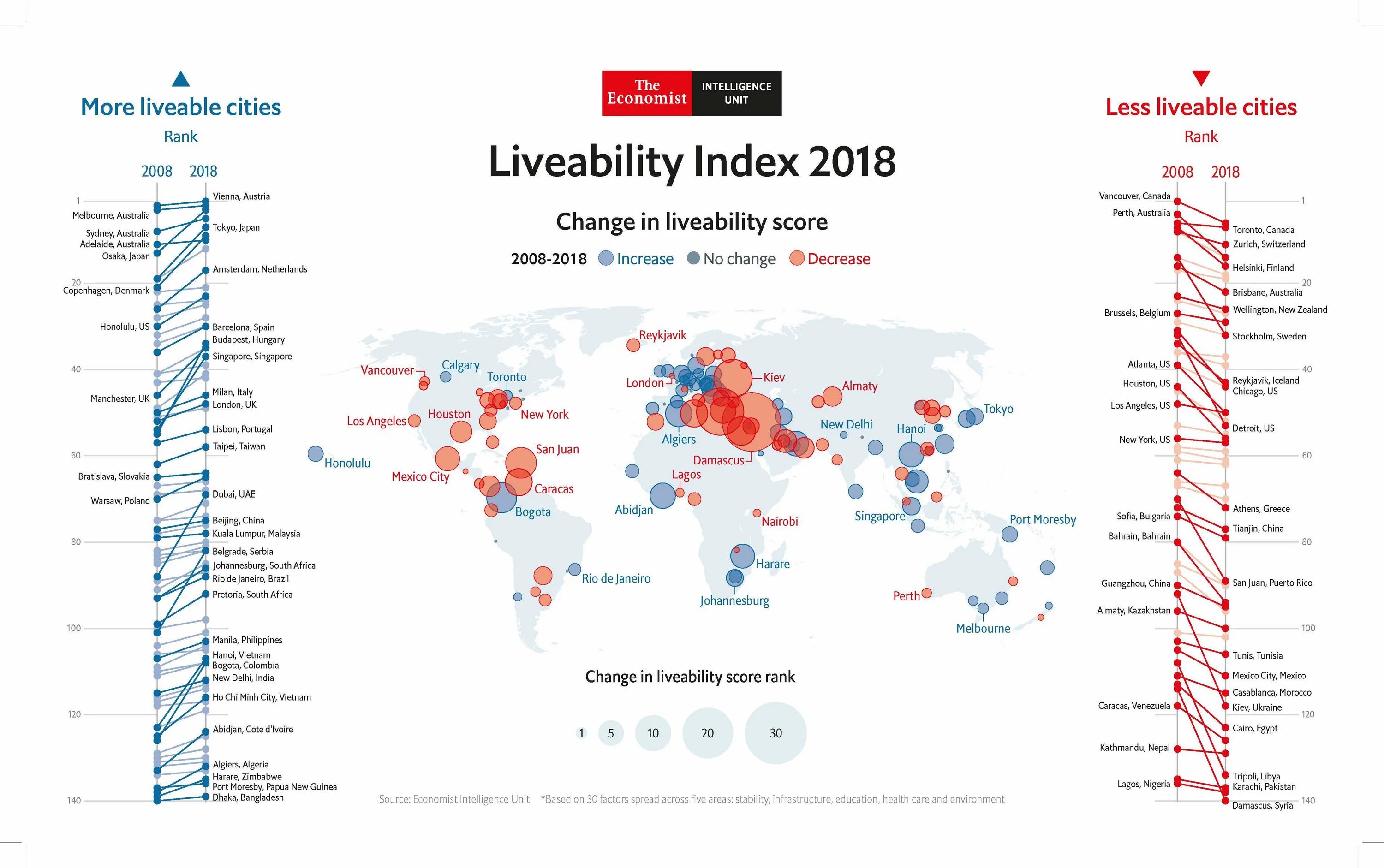 Cities ranking. «Global liveability ranking» 2021. City liveability Index. Global liveability Index 2023. Global economy.