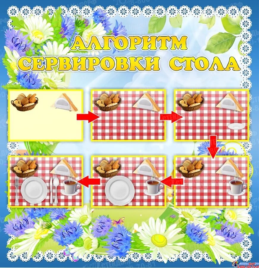 Алгоритм сервировки стола в детском. Алгоритм сервировки стола. алгоритм сервировки стола в средней группе. алгоритм накрывания на стол в саду. алгоритм сервировки стола в детском саду.