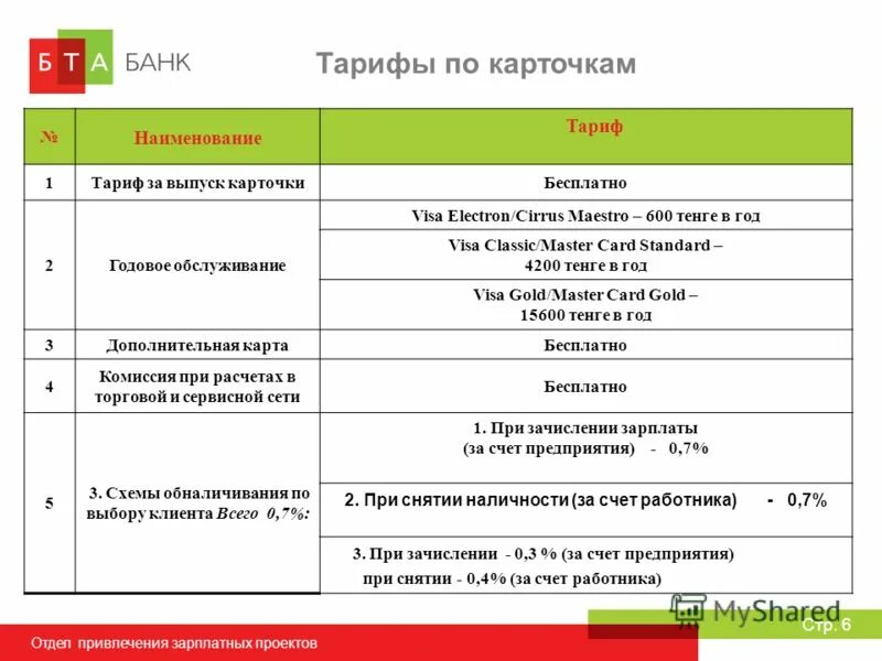 Тарифы по счетам сбербанк. Что такое зарплатный проект банка. Тарифы зарплатных проектов. Привлечение на зарплатный проект. Зарплатные проекты банков.