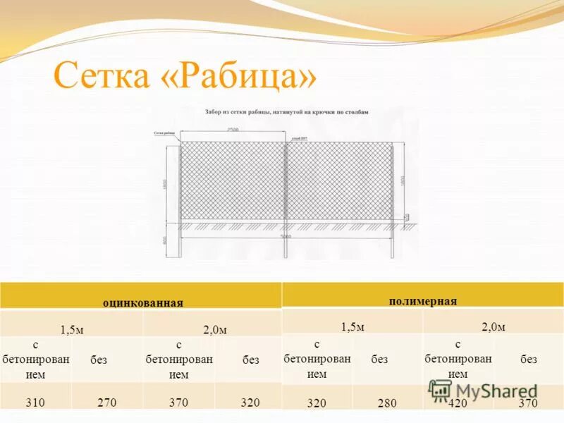 Сетку рабицу длиной 50 м разрезали
