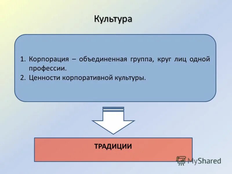 Связь слов гражданин и патриот