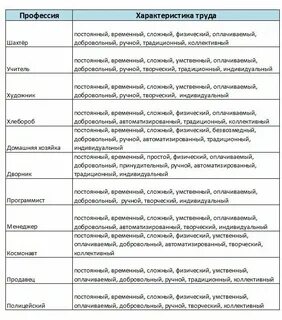 Таблица характеристика труда