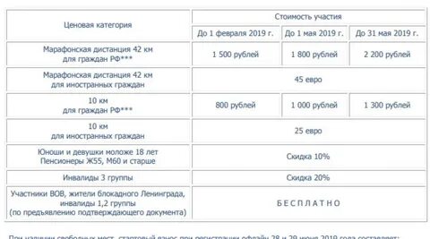 Стартовый взнос