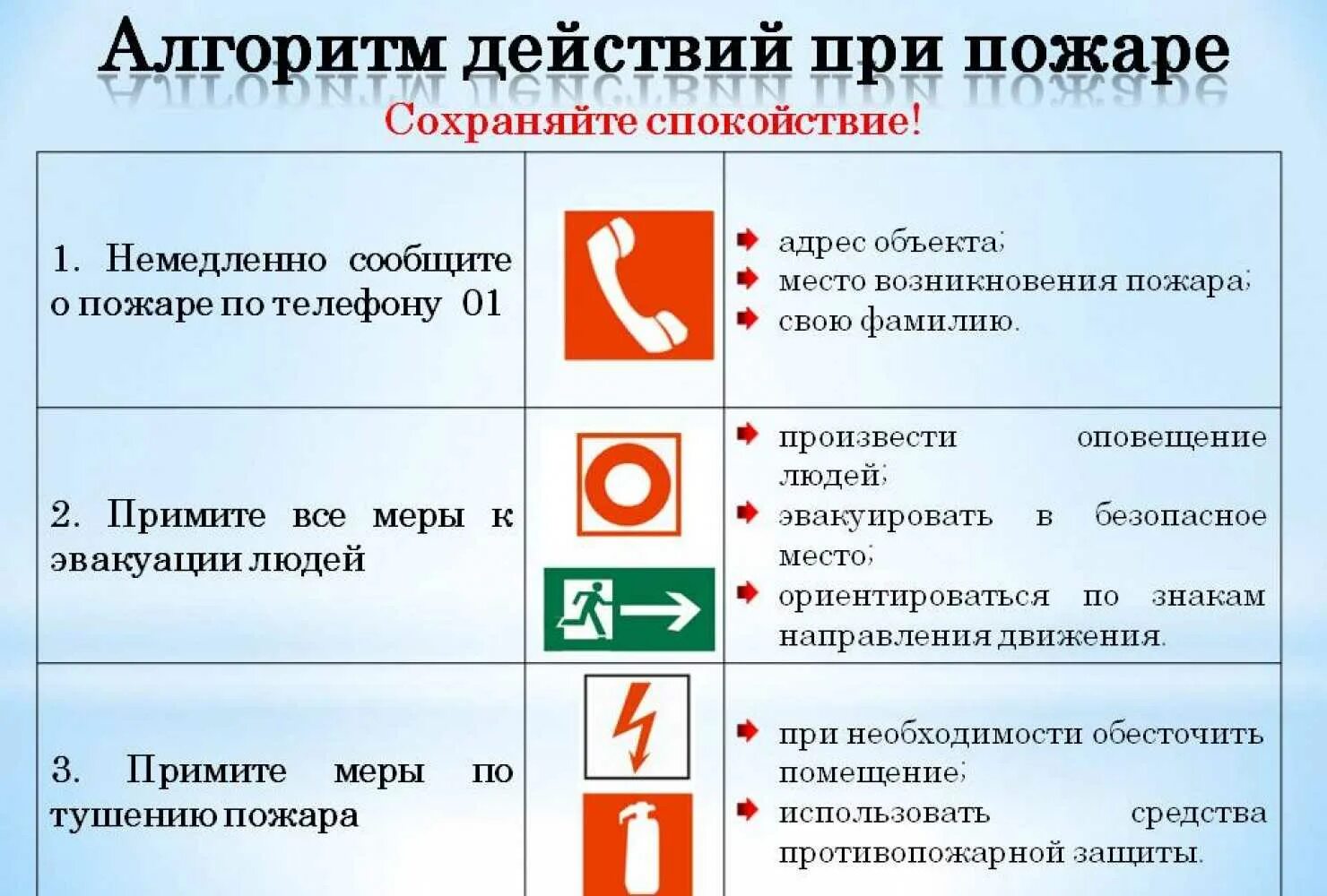 Эвакуацией а также пожарной. Противопожарная безопасность.порядок действий при пожаре. Алгоритм действий при возникновении пожара. Алгоритм действий при возникновении пожара в школе. Алгоритм действий при пожаре в здании.