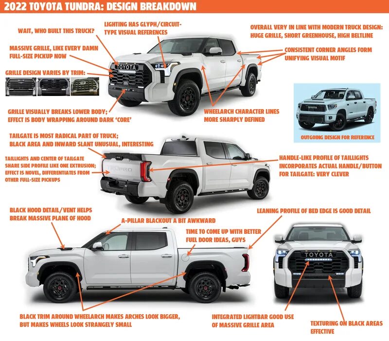 Габариты Тойота тундра 2022. Toyota Tundra 2022 габариты. Toyota Tundra 2022 с багажником. Toyota Tundra 2022 длина. Ширина тундра