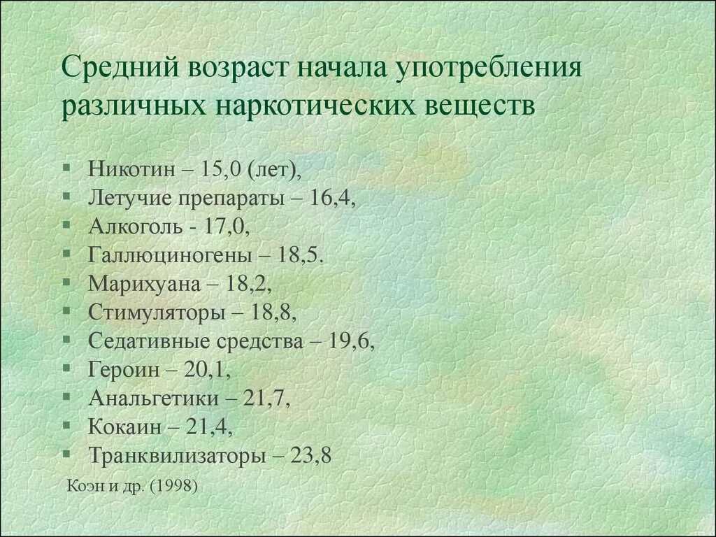 Сколько лет за употребление. Возраст начала употребления наркотиков. Летучие препараты список. Летучие лекарственные вещества. Средний Возраст наркомании.